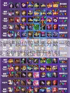 金铲铲之战，深入揭秘胜点积累与段位跃升的晋升策略