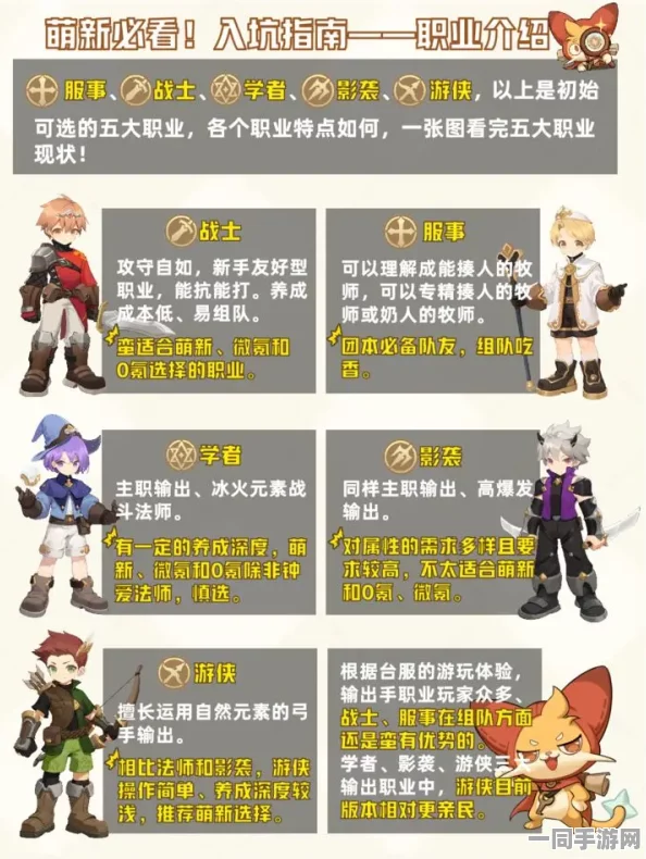 2025年龙之谷手游新手指南，热门职业选择全攻略详解