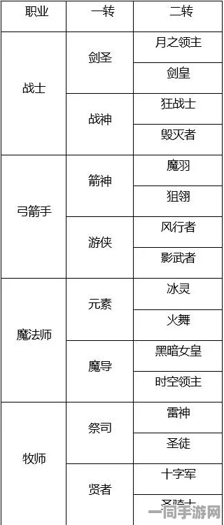 2025年龙之谷手游新手指南，热门职业选择全攻略详解