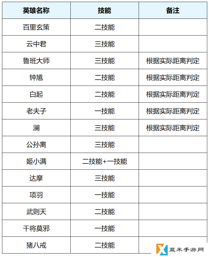 王者荣耀体验服4.1有什么更新-王者荣耀4月1日体验服更新内容