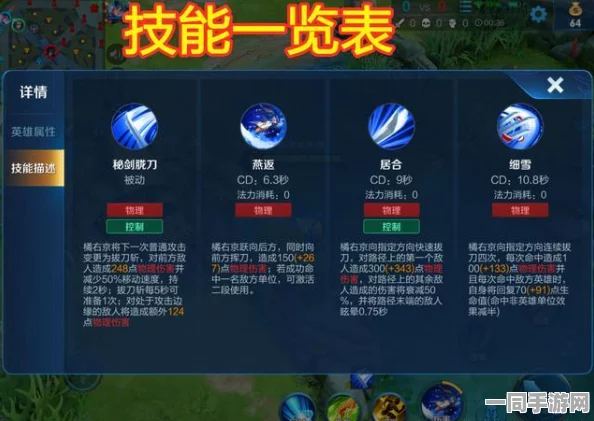 王者荣耀橘右京全攻略，精通技能连招与团战策略，助你稳步登顶王者之路