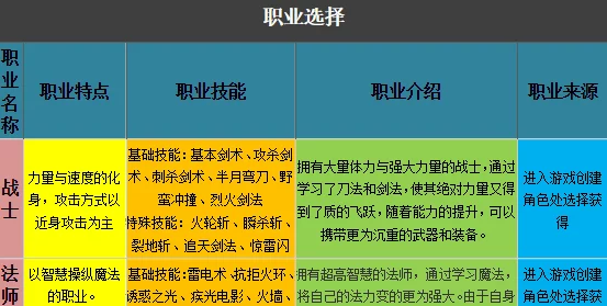 2025年龙之谷手游新手指南，热门职业选择全攻略详解