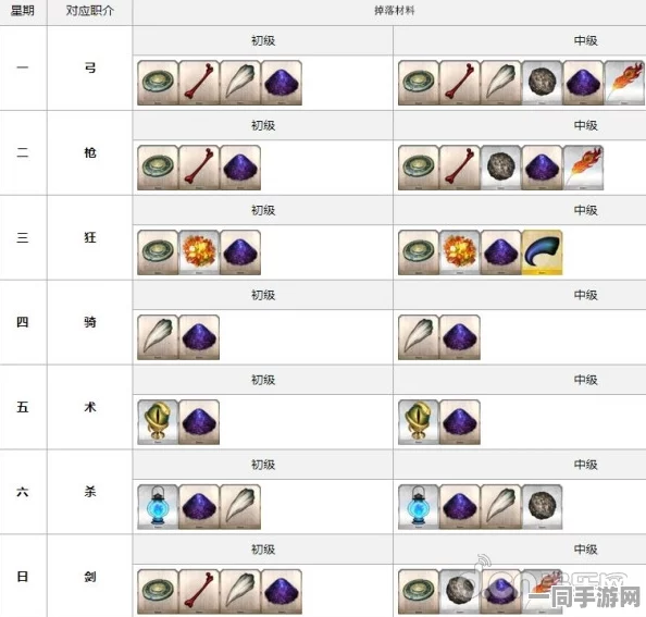 命运-冠位指定FGO强化任务限时性深度解析