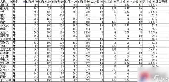 大掌门游戏深度攻略，首个甲级弟子谁最强？全方位培养策略称霸江湖秘籍