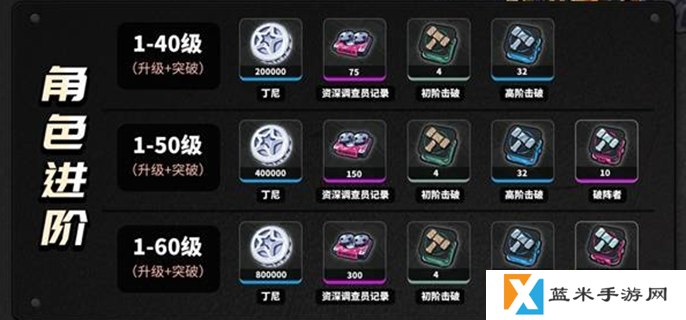 绝区零扳机材料要哪些-扳机培养材料汇总