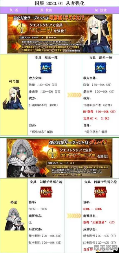 命运-冠位指定FGO强化任务限时性深度解析