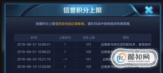 王者荣耀信誉分快速提升全攻略，多维度深度解析信誉恢复策略