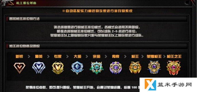 穿越火线枪战王者段位等级划分-全部段位等级一览