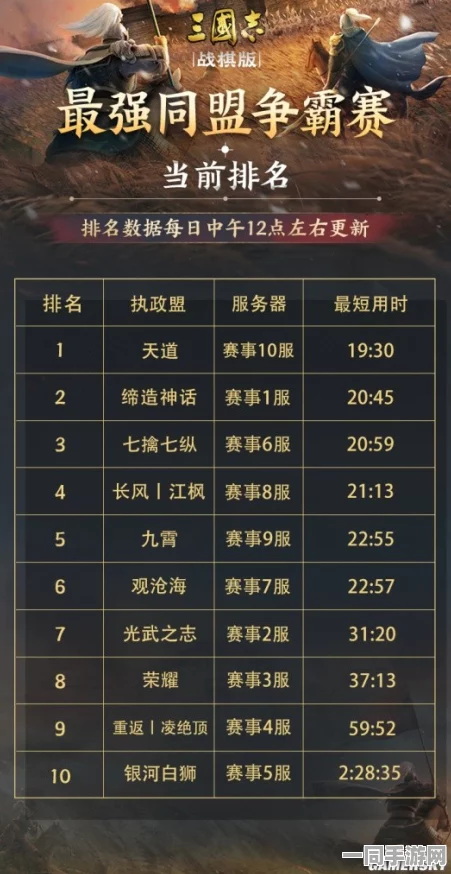 三国志战棋版深度攻略，攻占洛阳后，如何解锁并开启迁都全新篇章？