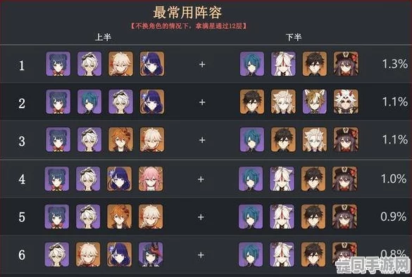 原神0命龙王高效配队全攻略，解锁战斗潜能，深挖角色无限可能