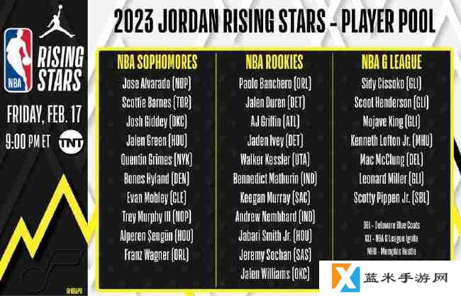 2023NBA全明星新锐赛球员都有谁-2023NBA全明星新锐赛球员一览