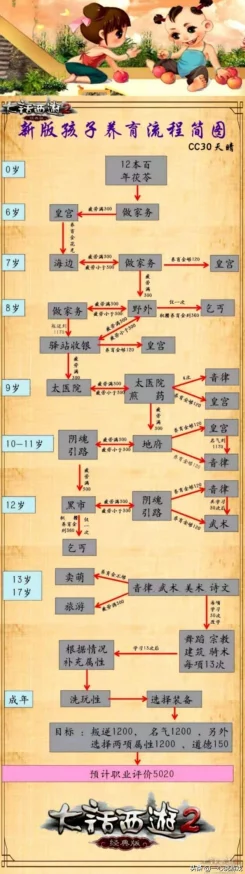 大话西游寓教于乐，探索成长的烦恼，解锁创新育儿经