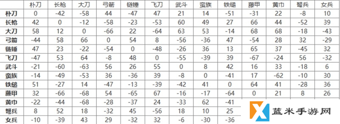 三国群英传2兵种相克及阵型相克一览图二