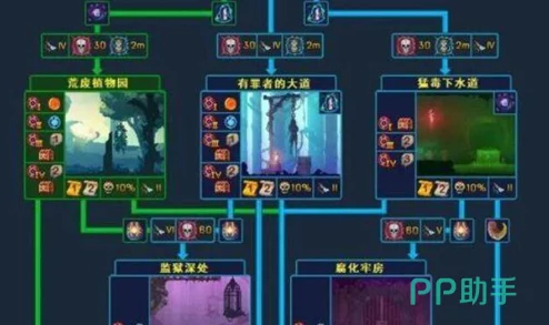重生细胞游戏攻略，飞头符文精准速取全解析，助你征服难关
