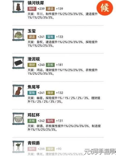 江南百景图深度揭秘，白居易珍宝搭配全攻略，玩家热议超36种选择方案