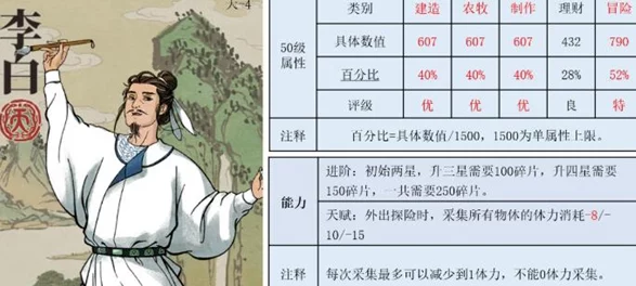 江南百景图深度揭秘，白居易珍宝搭配全攻略，玩家热议超36种选择方案