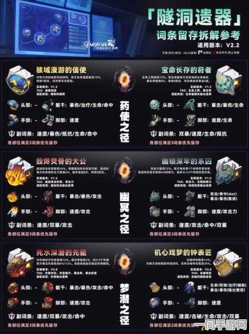 崩坏星穹铁道深度攻略，全面解析侵蚀隧洞掉落物，助你高效刷本速成游戏大师秘籍