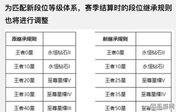 王者荣耀10排新规则，钻石至荣耀王者均可组队，竞技体验全面升级