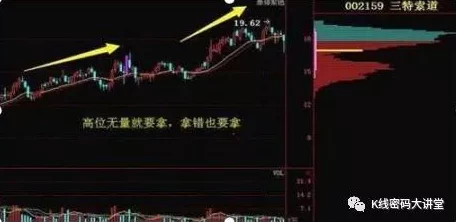 赤面龙全力攻击特性下，蛮力与天龙流星副作用探析