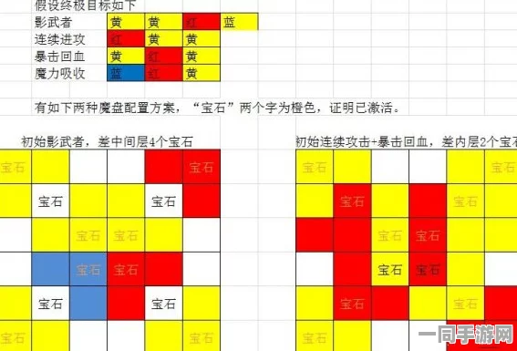 魔渊之刃深度攻略，解锁密令珍稀奖励及全面兑换指南