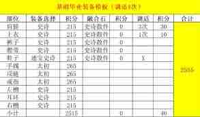 DNF维纳斯版本剑帝毕业装备怎么选-维纳斯版本DNF剑帝毕业装备推荐