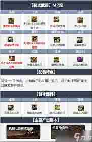 DNF维纳斯版本刃影毕业装备怎么选-维纳斯版本刃影毕业装备推荐