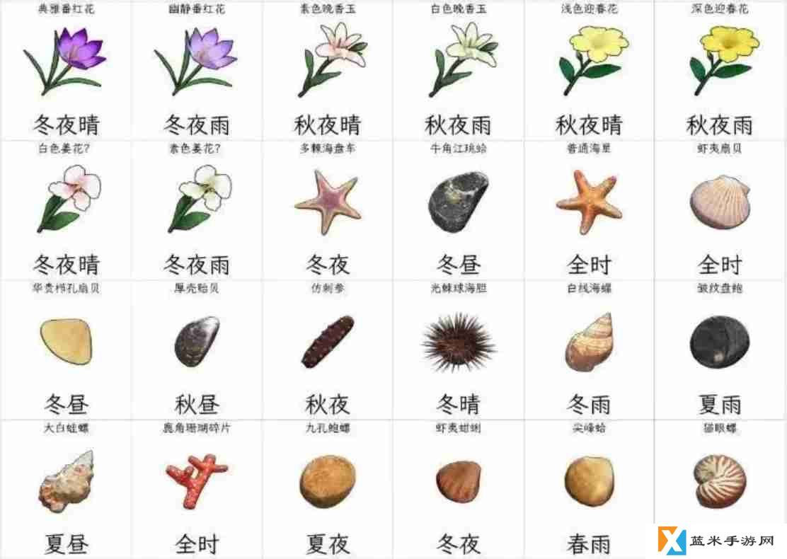 开放空间收集物及获取时间一览