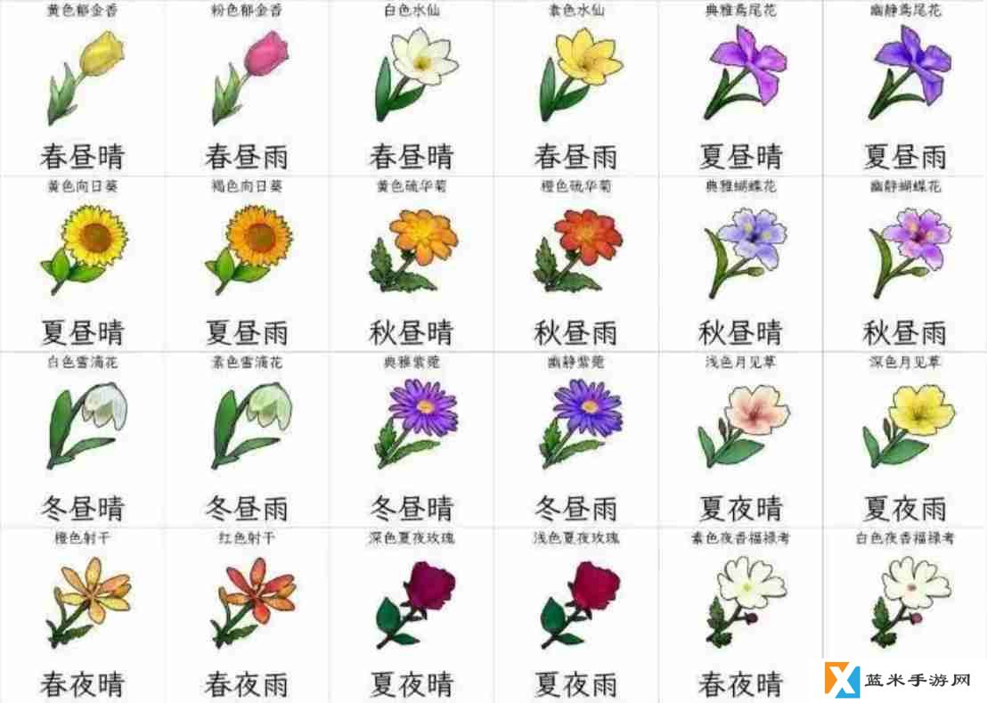 开放空间收集物及获取时间一览