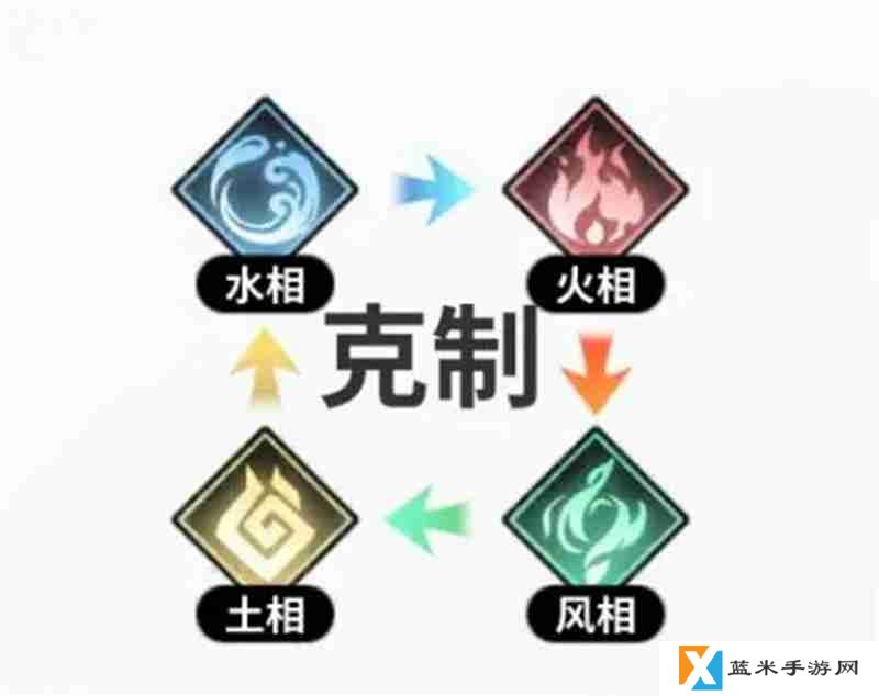 时隙之旅阵营克制及职业简介
