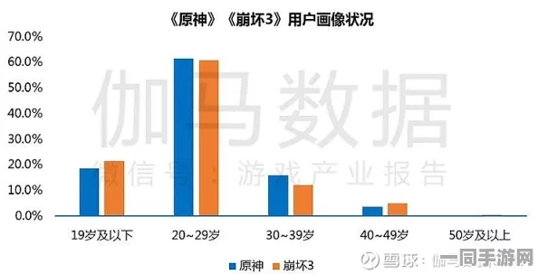原神实名认证漏洞技术升级:采用多因素认证协议+逆向工程实录应对涉诉设备16万+Q2市场分析报告（2025全球数字经济大