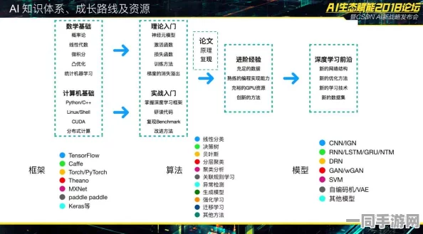 脑洞大师虚拟物品纠纷技术升级:采用数字资产跨链追踪+协议逆向分析应对涉诉用户18万+2025Q3合规性白皮书（2025