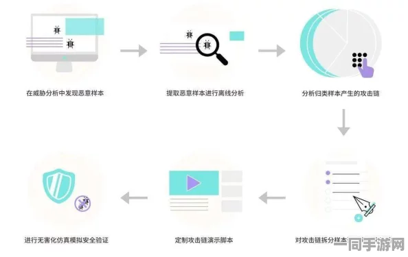 旅行青蛙账号盗用技术升级:采用生物特征验证 漏洞复现步骤应对涉诉设备42万 2025Q3合规性白皮书（5000 