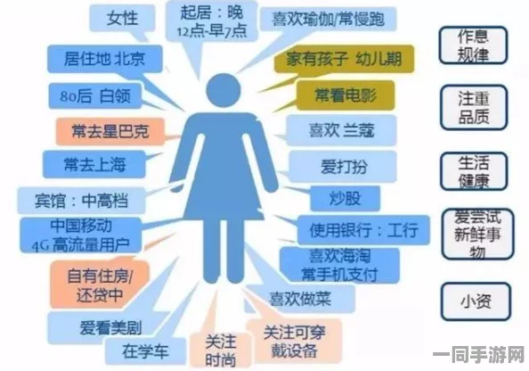 【北京】付费转化率低事件:228165名用户采用用户画像分析维权