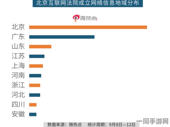 【广州互联网法院】充值异常事件:489712名用户采用分布式投诉维权