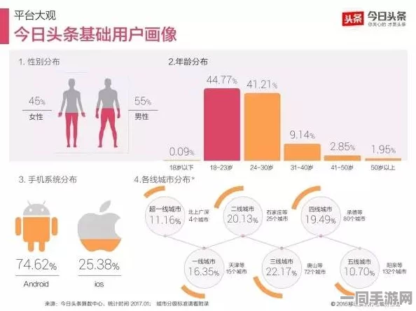 【北京】付费转化率低事件:228165名用户采用用户画像分析维权|维权指南（2025暑期未成年人游戏防沉迷政策）