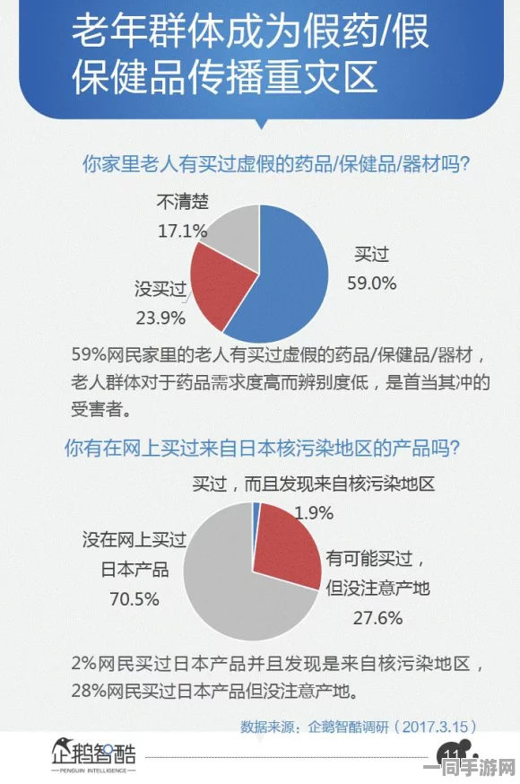 【上海】虚拟物品纠纷事件:472949名用户采用用户画像分析维权