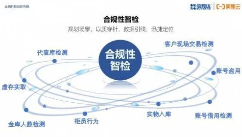 贪吃蛇大作战未成年人充值纠纷技术升级:采用AI消费行为分析模型 逆向工程实录应对涉诉金额59万 2025Q3合规性白皮