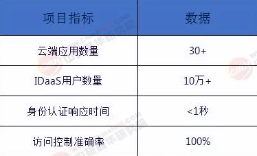 原神实名认证漏洞技术升级:采用多因素认证协议+逆向工程实录应对涉诉设备16万+Q2市场分析报告（2025全球数字经济大