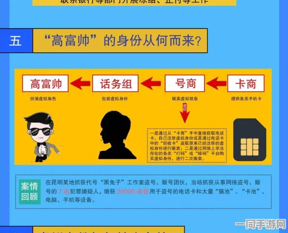 【账号盗用】合成大西瓜AIGC反作弊纠纷案(2025）沪01民终2911号)技术方案未公开判赔7万元