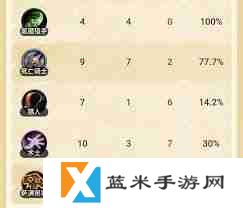 炉石传说世界树骑卡组怎么分享-炉石传说世界树骑卡组分享方法
