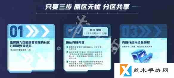 cf克隆是永久的吗-cf克隆是不是永久的