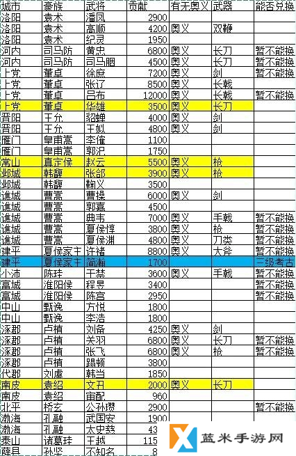 猛将三国名将位置图图三