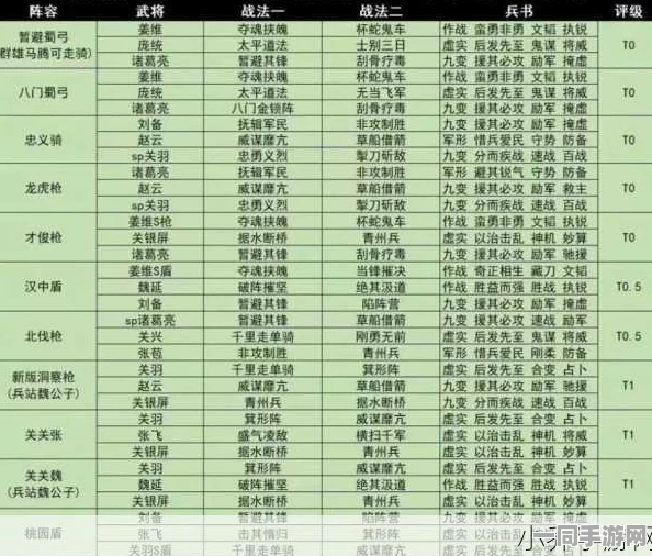 三国志战略版，全方位深度剖析队伍强度，36字以上指南打造无懈可击阵容