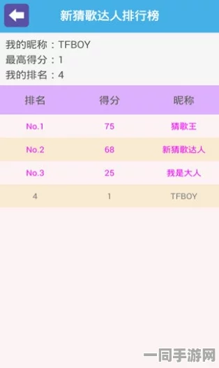 中国音数协披露:猜歌达人用户留存率下降处理方案(AIGC-3322bit)涉诉金额45万+2025暑期未成年人游戏防
