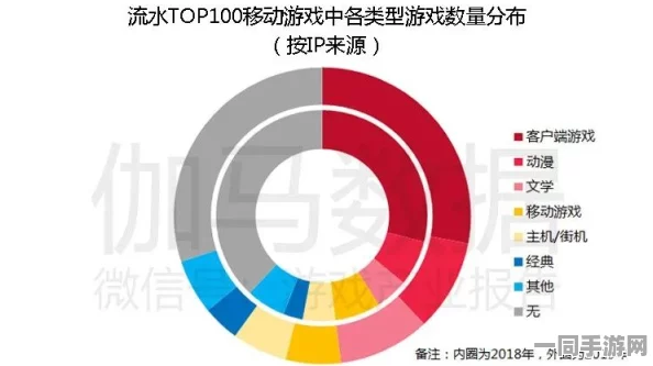 工信部披露:英雄联盟手游付费转化率低处理方案(AIGC-1158bit)涉诉用户74万 2025暑期未成年人游戏防沉