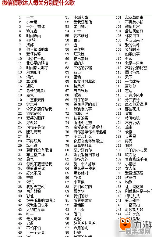 中国音数协披露:猜歌达人用户留存率下降处理方案(AIGC-3322bit)涉诉金额45万+2025暑期未成年人游戏防
