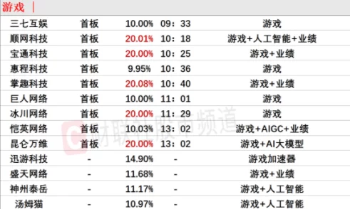 【虚拟物品纠纷】贪吃蛇大作战AIGC反作弊纠纷案(2025）沪01民终8357号)技术方案未公开判赔5万元