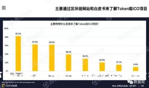 海盗来了虚拟物品纠纷技术升级:采用NFT所有权链上验证 协议逆向分析应对涉诉设备33万 Q2市场分析报告（2025全球