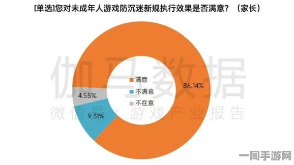 网信办披露:海盗来了用户留存率下降处理方案(SHA-3-3617bit)涉诉用户83万+2025暑期未成年人游戏防沉