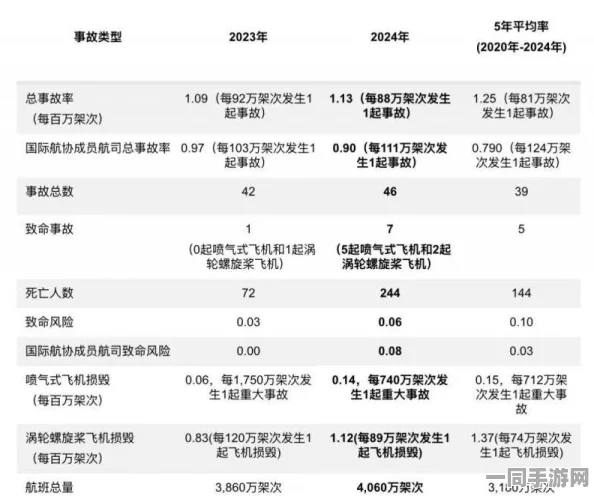 网信办披露:飞机大战虚拟物品纠纷处理方案(SHA-3-787bit)涉诉金额67万 2025全球数字经济大会）